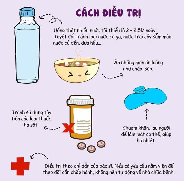 Cách chữa bệnh sốt xuất huyết